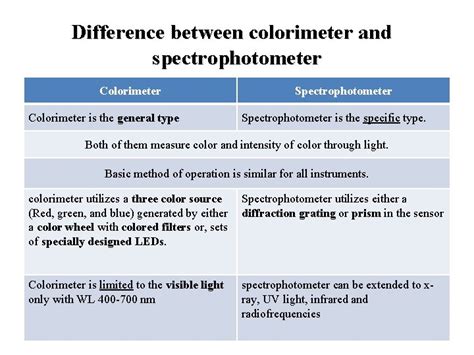 what does a refractometer measure directly|refractometer vs spectrophotometer.